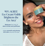 Woman applying eye cream with text about eye cream benefits on a light blue background