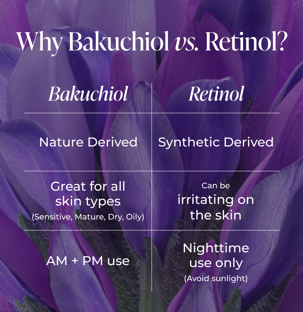 Comparison chart between Bakuchiol and Retinol with purple flowers in the background.